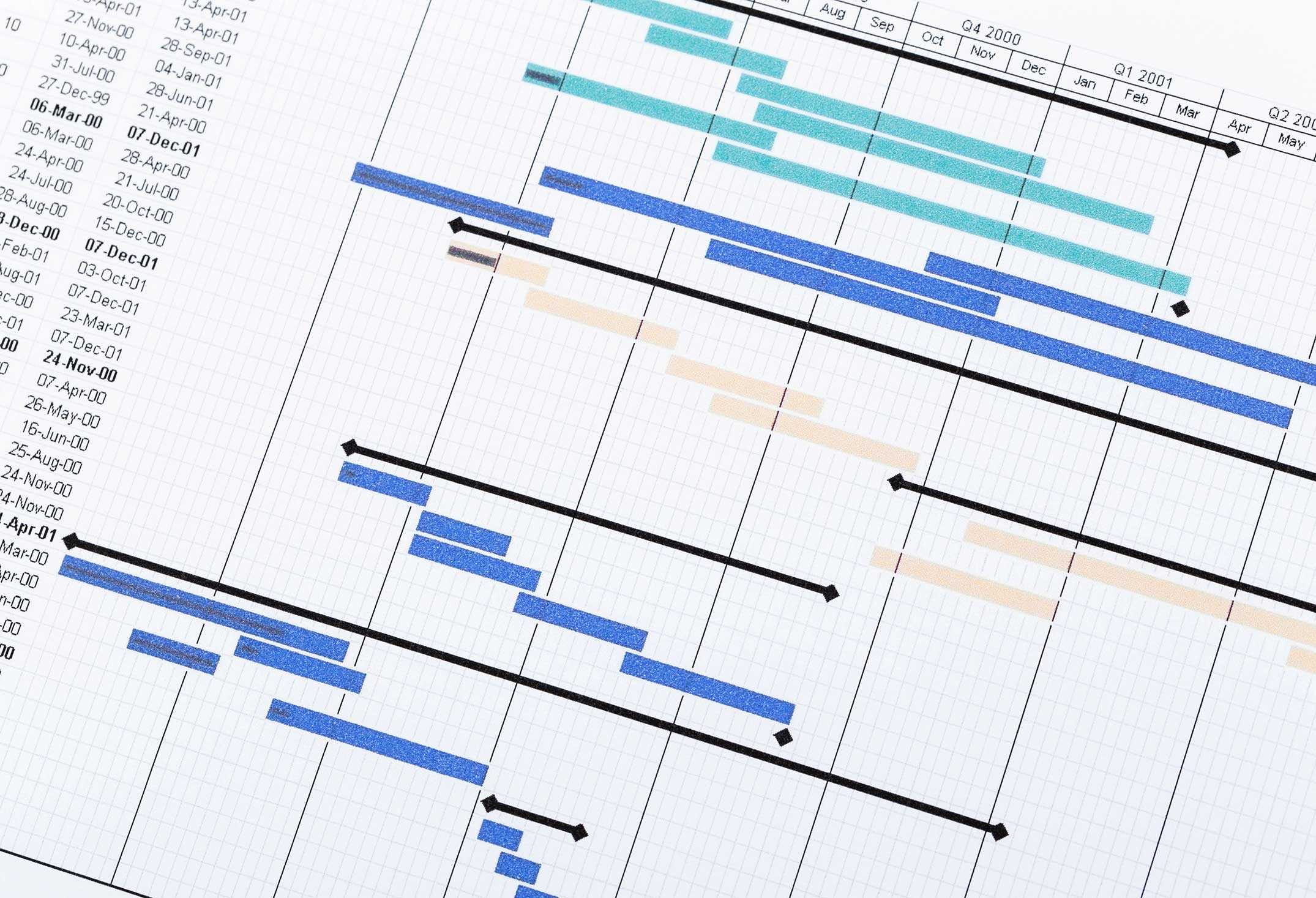 Project timeline and coordination graphic